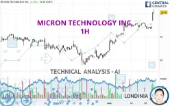 MICRON TECHNOLOGY INC. - 1H