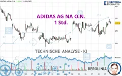 ADIDAS AG NA O.N. - 1 Std.