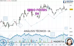 EBRO FOODS - 1H