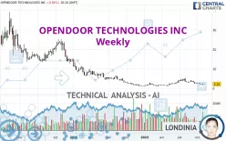 OPENDOOR TECHNOLOGIES INC - Weekly