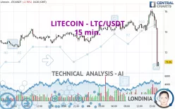 LITECOIN - LTC/USDT - 15 min.