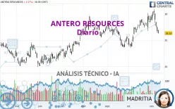 ANTERO RESOURCES - Diario