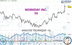 WORKDAY INC. - 1H