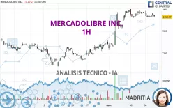 MERCADOLIBRE INC. - 1H