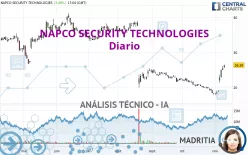 NAPCO SECURITY TECHNOLOGIES - Diario