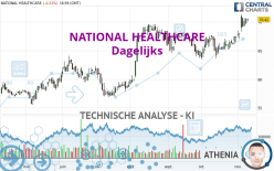 NATIONAL HEALTHCARE - Dagelijks