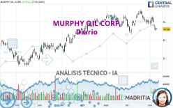 MURPHY OIL CORP. - Diario