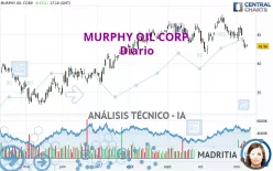 MURPHY OIL CORP. - Dagelijks