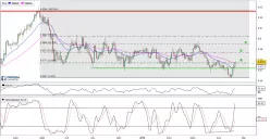 EUR/GBP - Täglich