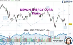 DEVON ENERGY CORP. - Diario