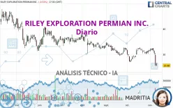 RILEY EXPLORATION PERMIAN INC. - Diario