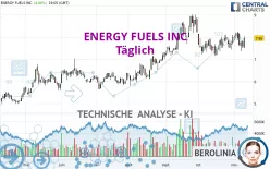 ENERGY FUELS INC - Täglich