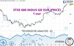 STXE 600 INDUS GD EUR (PRICE) - 1 uur