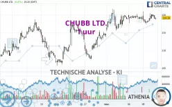 CHUBB LTD. - 1 uur