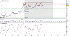 GBP/USD - Dagelijks