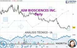 IGM BIOSCIENCES INC. - Diario