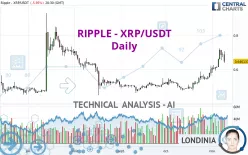 RIPPLE - XRP/USDT - Daily