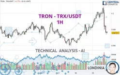 TRON - TRX/USDT - 1H