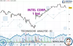 INTEL CORP. - 1 uur