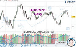 AUD/NZD - Daily