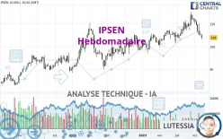 IPSEN - Hebdomadaire