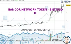 BANCOR NETWORK TOKEN - BNT/USD - 1H