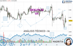 DKK/PLN - 1H