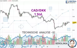 CAD/DKK - 1 Std.