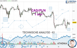 CAD/PLN - 1H