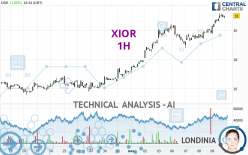 XIOR - 1H