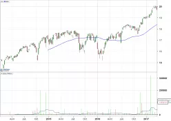 UBS I.ETF-M.U.H.T.EO EOAA - Wekelijks