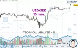 USD/SEK - 15 min.