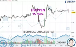 USD/PLN - 15 min.