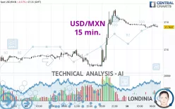 USD/MXN - 15 min.