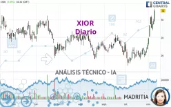 XIOR - Diario