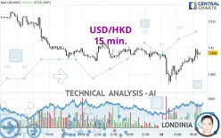 USD/HKD - 15 min.