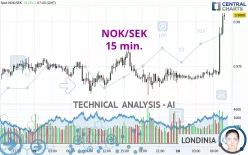 NOK/SEK - 15 min.