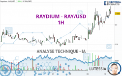 RAYDIUM - RAY/USD - 1H