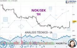 NOK/SEK - 1H