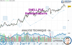 SHELL PLC - Hebdomadaire