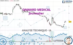 ONWARD MEDICAL - Journalier