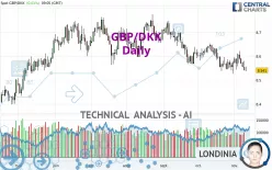 GBP/DKK - Daily