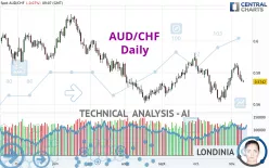 AUD/CHF - Daily