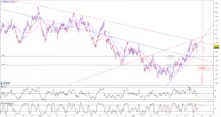 AUD/NZD - 1 Std.