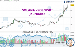 SOLANA - SOL/USDT - Journalier