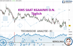 KWS SAAT KGAAINH O.N. - Täglich