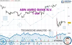 ABN AMRO BANK N.V. - 1 uur