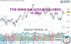 FTSE MIB40 FULL1224 (NO GLOBEX) - 15 min.