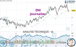 ENI - Journalier