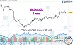 USD/SGD - 1 uur